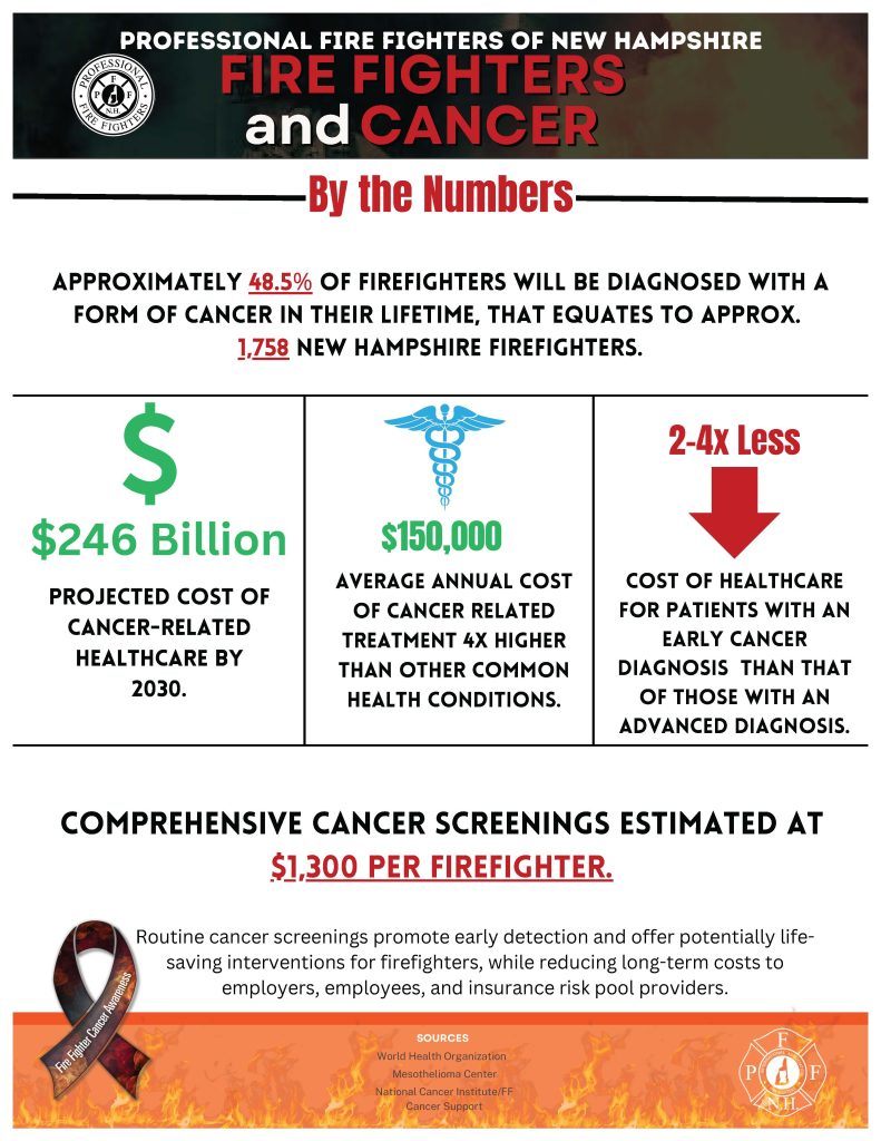 document covering Cancer and firefighters